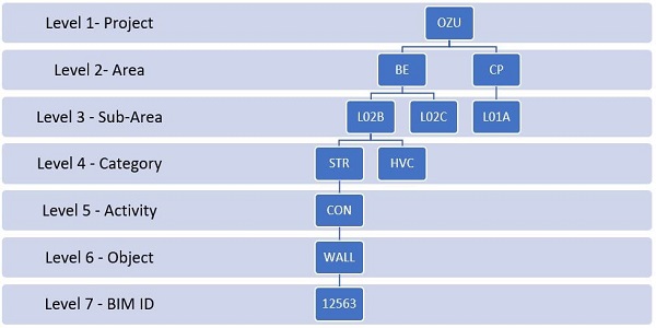 Auto Grouping primavera WBS in excel