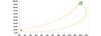 Banana_Curve