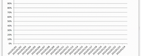 Dinamic chart