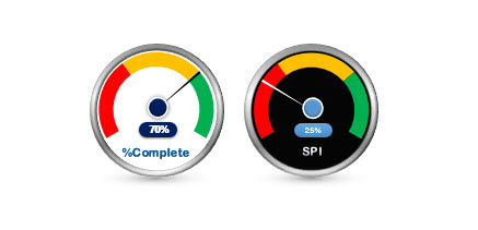 Gauge Chart in Excel