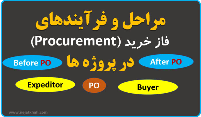 Procurement
