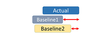 Project Variance with differentbaseline