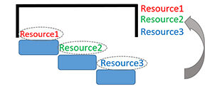 Rollup Resource Names in msp-pic