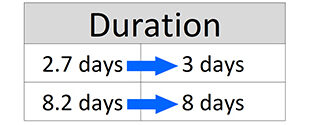 Round Task Durations in MSP