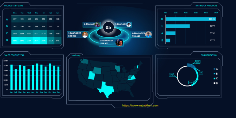 Sample excel dashboard-7