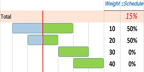 %Schedule in primaverap6-pic