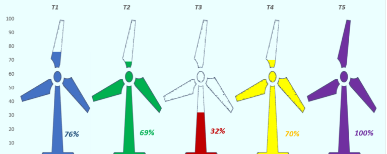 dynamic progress in excel chart