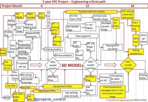 engineering-critical-path-300x208.jpg