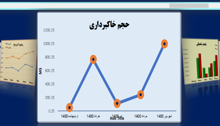 excel chart dashboard