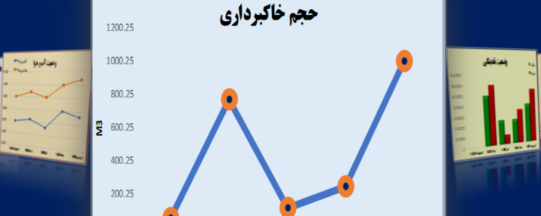 excel chart dashboard
