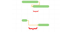 lag and lead in scheduling
