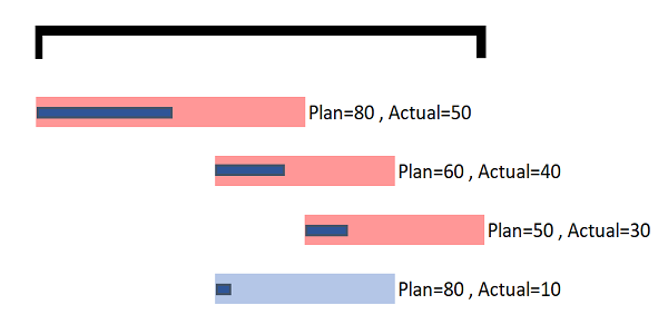multi value in one side bar in msp
