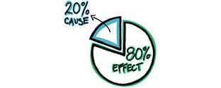 pareto chart