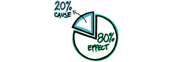 pareto chart