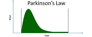 parkinsons-law