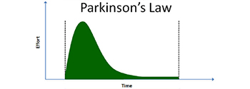 parkinsons-law