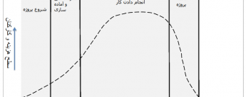 project life cycle