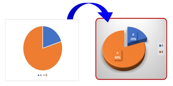 same format charts in eacel-