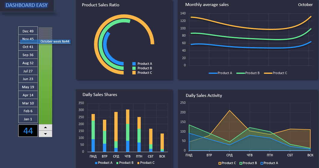 Шаблоны дашбордов. Дашборд в excel. Дашборд графики. Примеры дашбордов в excel. Визуализация в эксель.