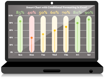 smart chart in excel