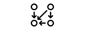 type of dependency