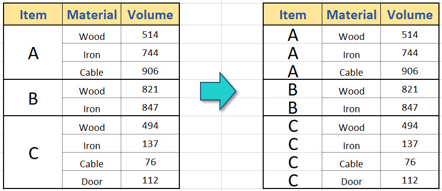 unmerge cells and fill with duplicate values in Excel-